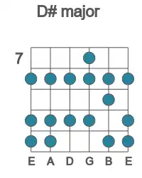 Guitar scale for D# major in position 7
